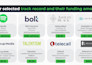 write a business plan and financial plan for your startup